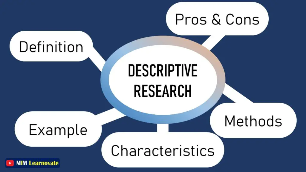 Descriptive Research: Methods, Types, PPT and Examples