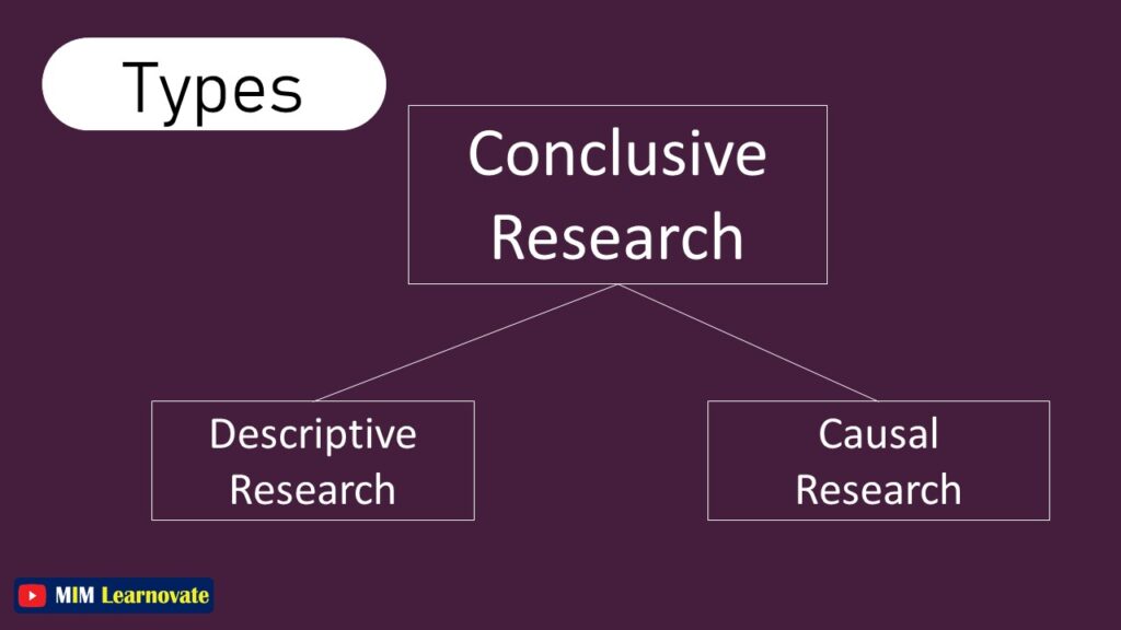 Types of Conclusive Research