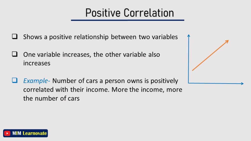Positive Correlation. PPT
Example 