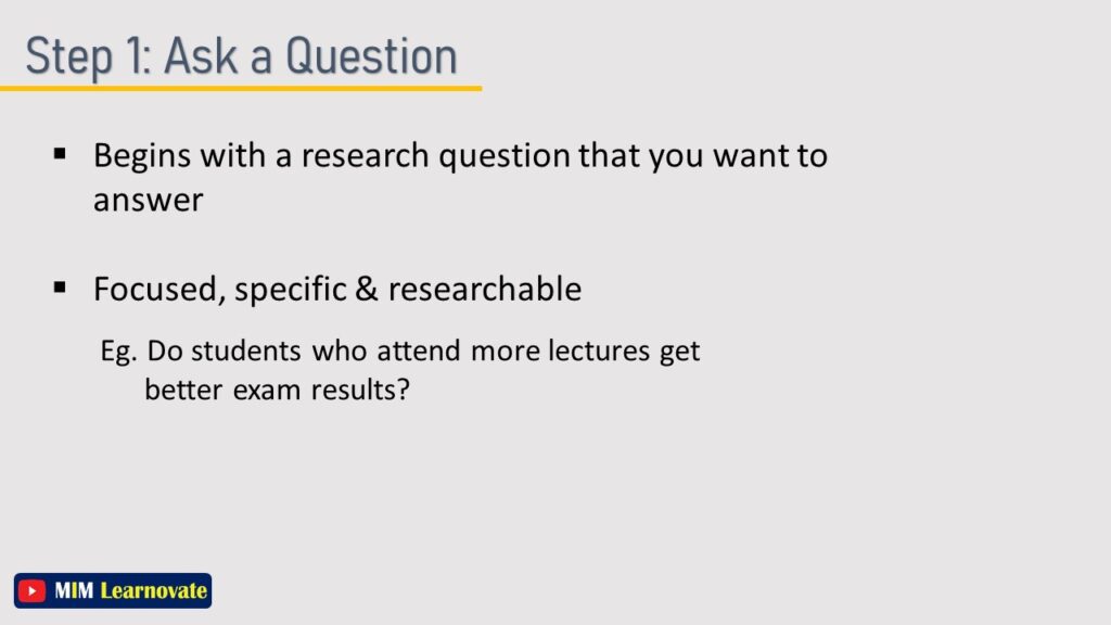 Step 1: Ask a Question
Steps for Developing Research hypothesis