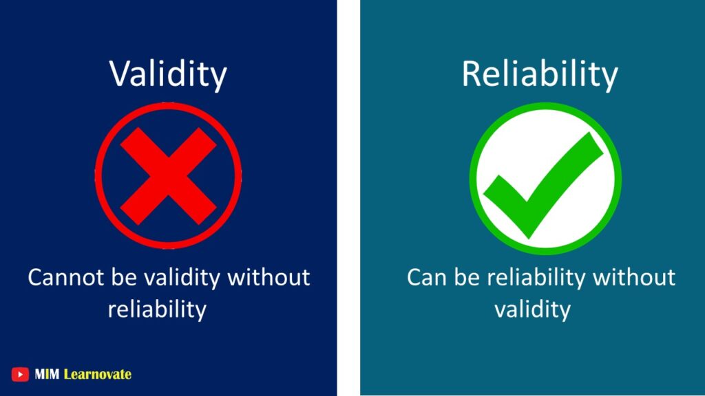Reliability vs Validity 