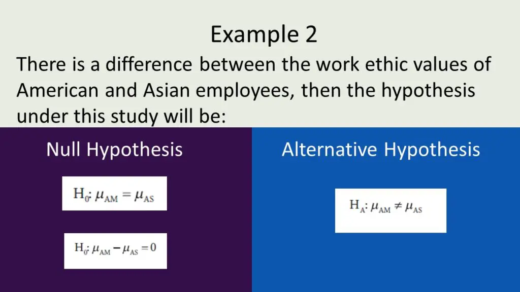 Examples of null hypothesis and an alternative hypothesis