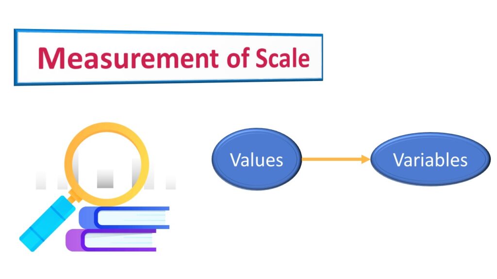 Measurement of Scale. PPT