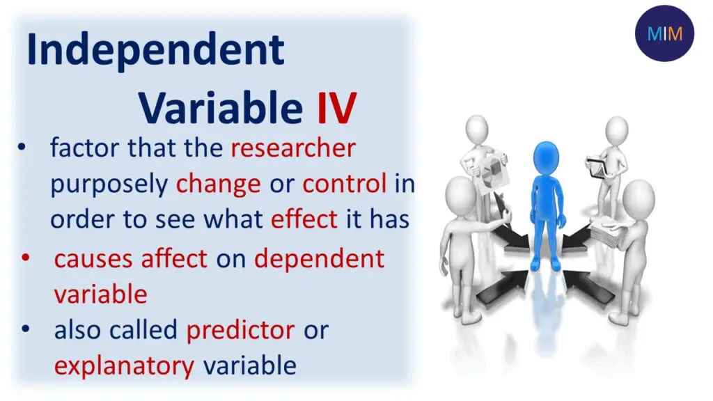 Independent Variable . Types of Variables. PPT