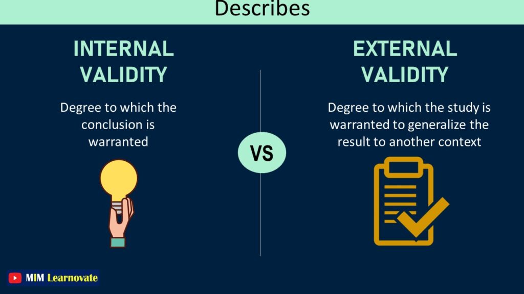 Internal Validity vs External Validity | Examples