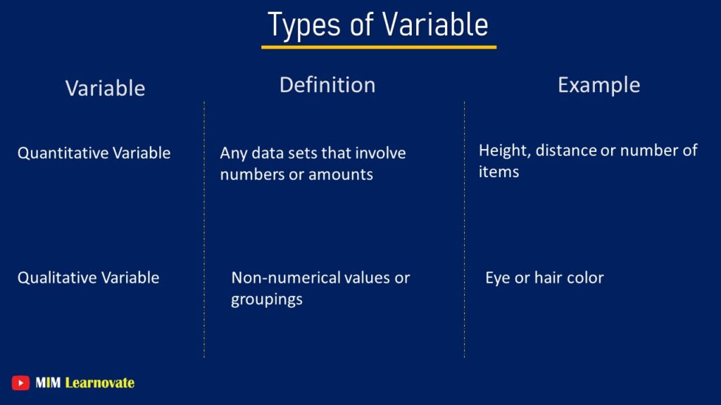 Quantitative Variable. Qualitative Variables. Example. Types of Variables. PPT