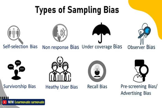 Types of Sampling Bias. PPT