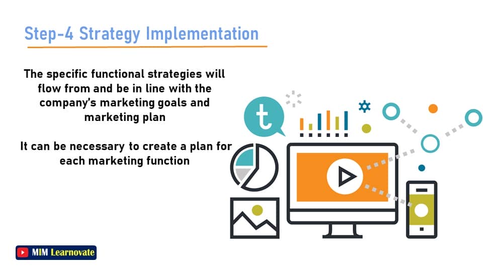 Strategy Implementation. 5-Step process for strategic marketing planning. PowerPoint Slides PPT.
