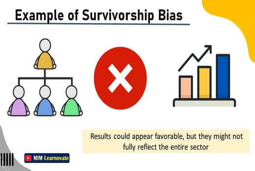 Example of Survivorship Bias. PPT