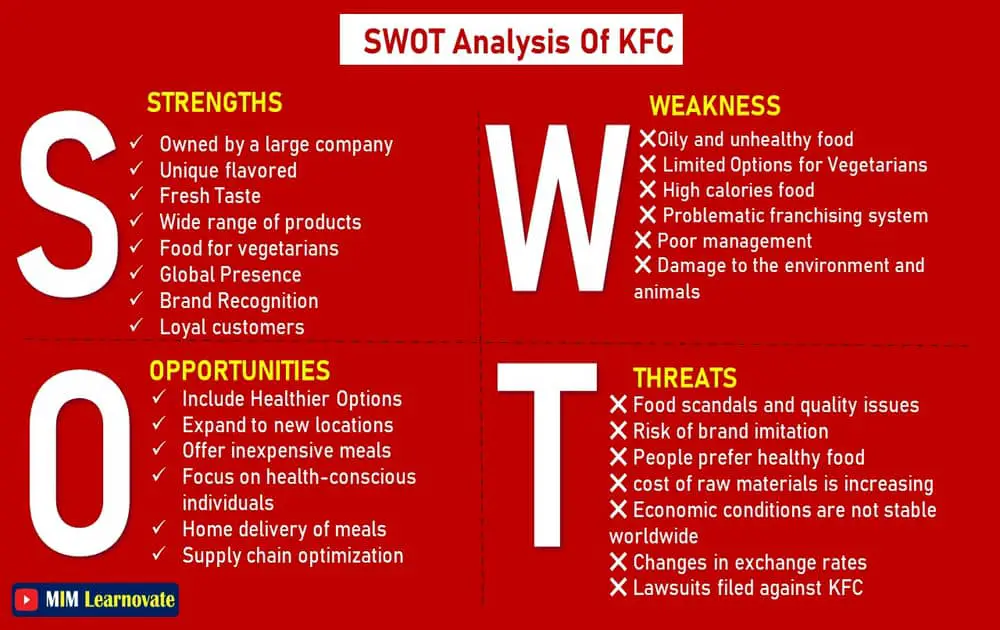SWOT Analysis of KFC
KFC
SWOT OF KFC