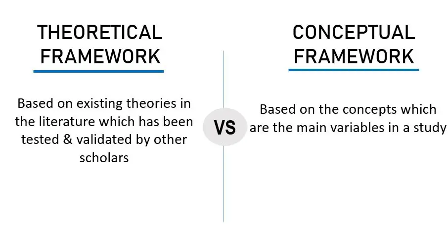 Difference between Conceptual Framework and Theoretical Framework PPT