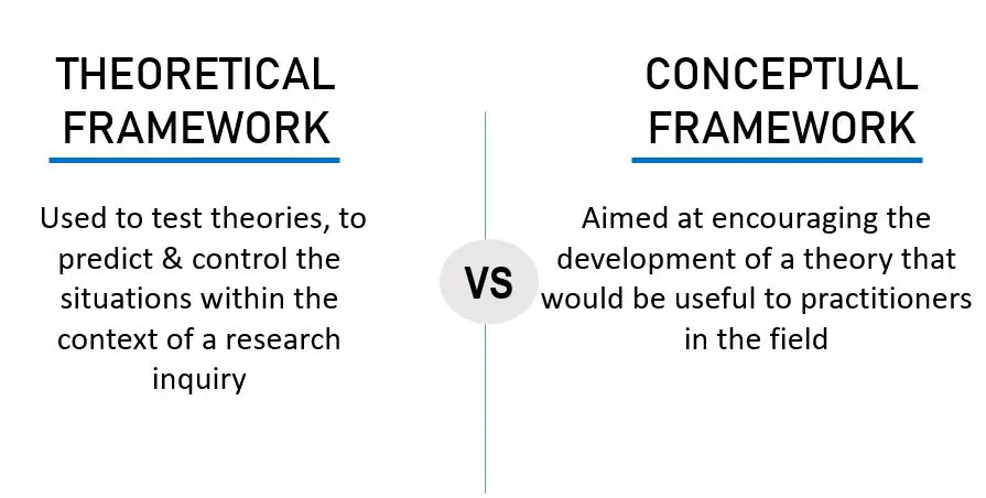 Difference between Conceptual Framework and Theoretical Framework PPT