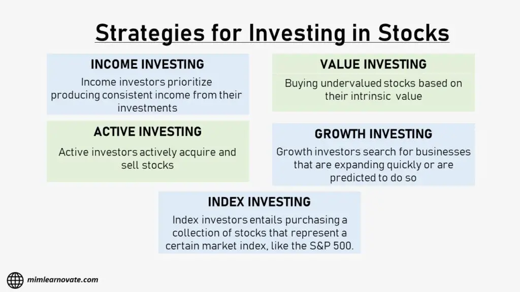 Strategies for Investing in Stocks, index investing, growth investing, active investing, value investing, income investing, power point slide, ppt