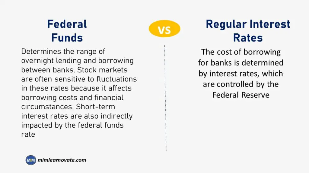 Difference Between Federal Funds and Regular Interest Rates. power point slide, ppt