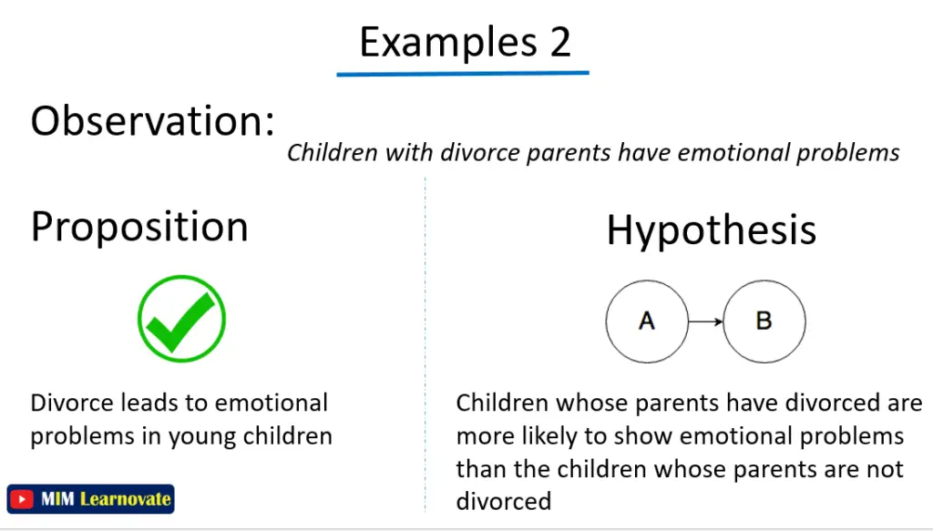 Example of Difference between Proposition and Hypothesis PPT