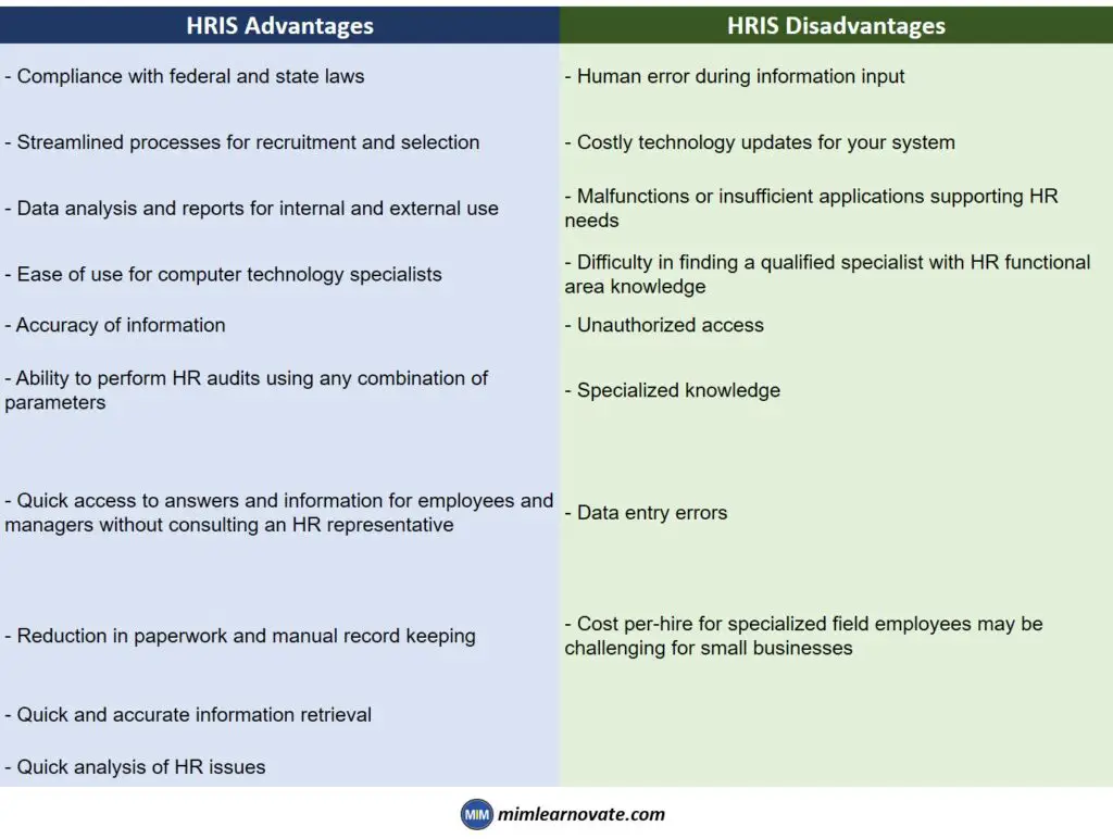 HRIS Advantages and HRIS Disadvantages