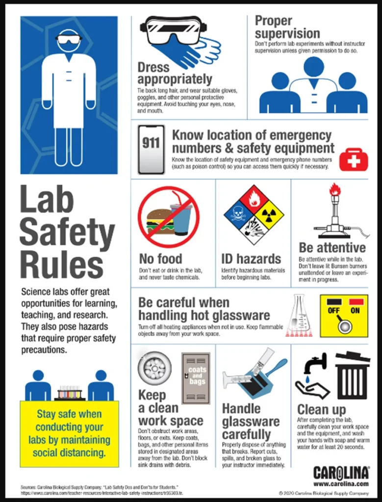 Why Laboratory Safety is Crucial in Research?