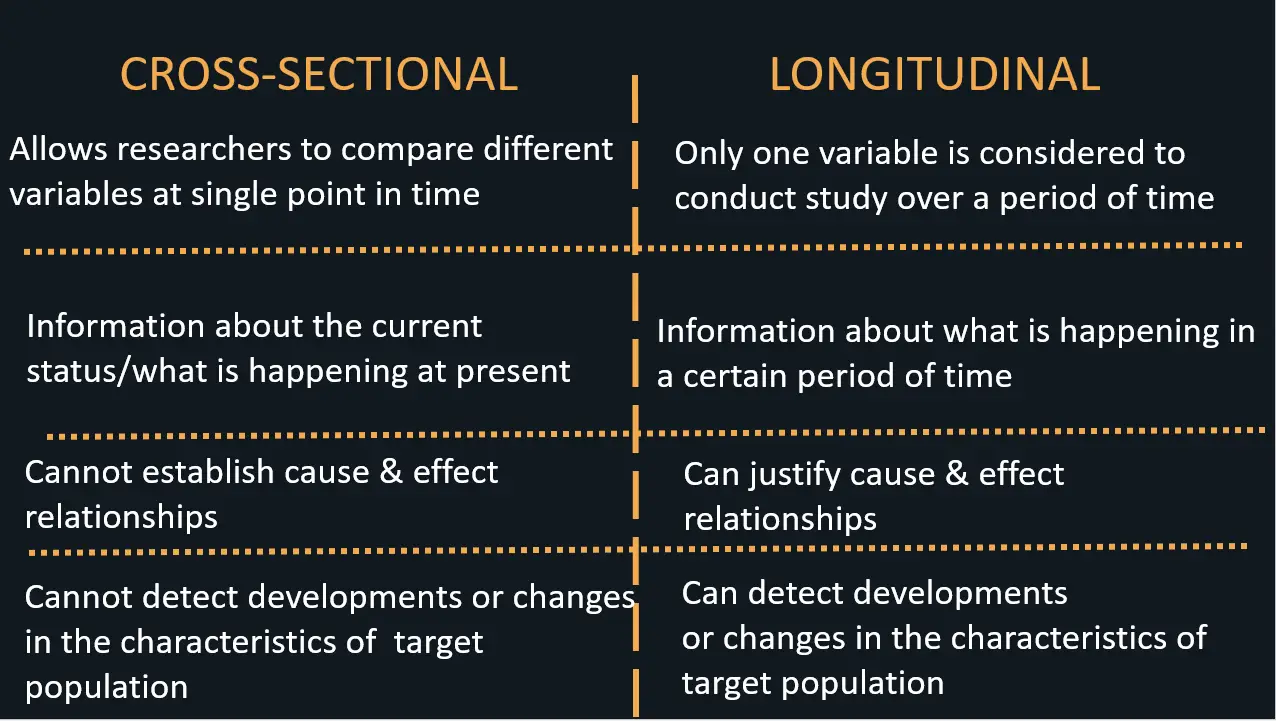 case study vs longitudinal