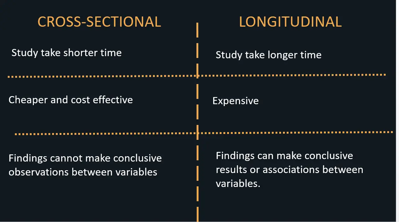 difference between case study and longitudinal study
