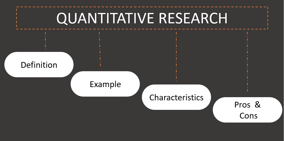 What is Quantitative research? Types, Pros, and Cons