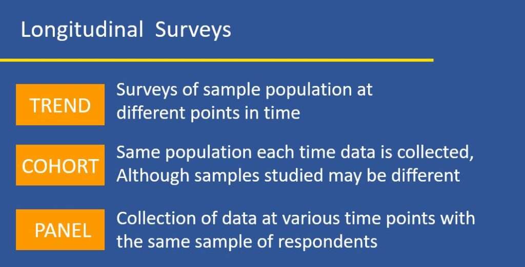 What are Longitudinal Surveys? PPT