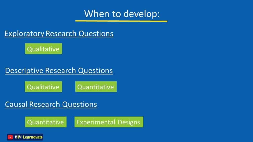 When to develop Research Questions?