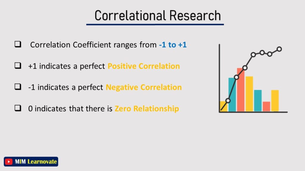 Correlational Coefficient PPT
Positive Correlation
Negative Correlation
Zero Correlation