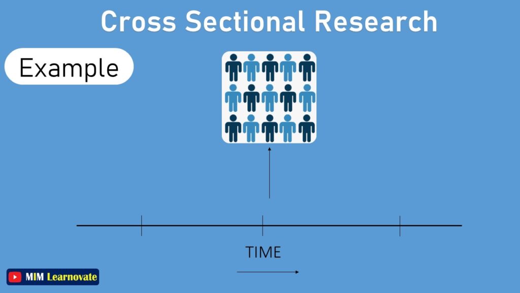 Example of Cross-Sectional Research