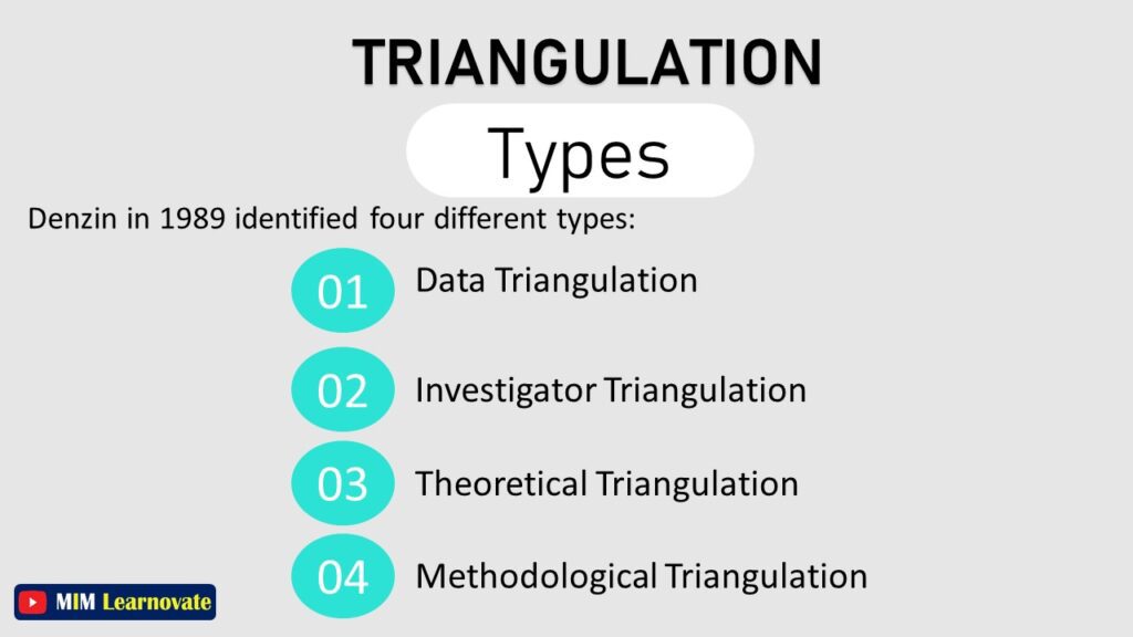 Types of Triangulation in Research