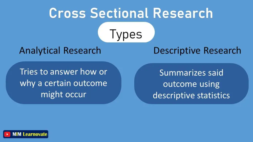 Types of Cross-Sectional Research.
Descriptive research.
Analytical research.
