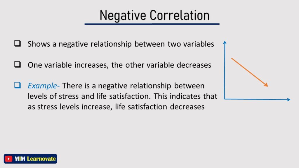 Negative Correlation: Example
PPT 