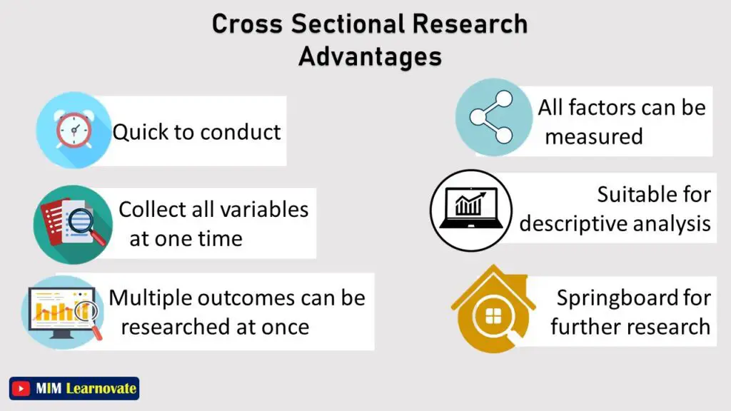Advantages of Cross-Sectional Research