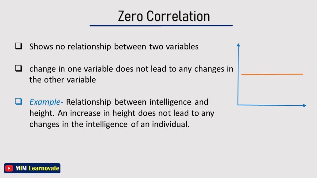Zero correlation PPT Example