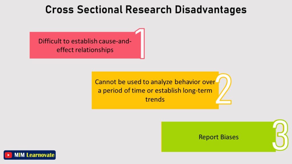 Disadvantages of Cross-Sectional Research