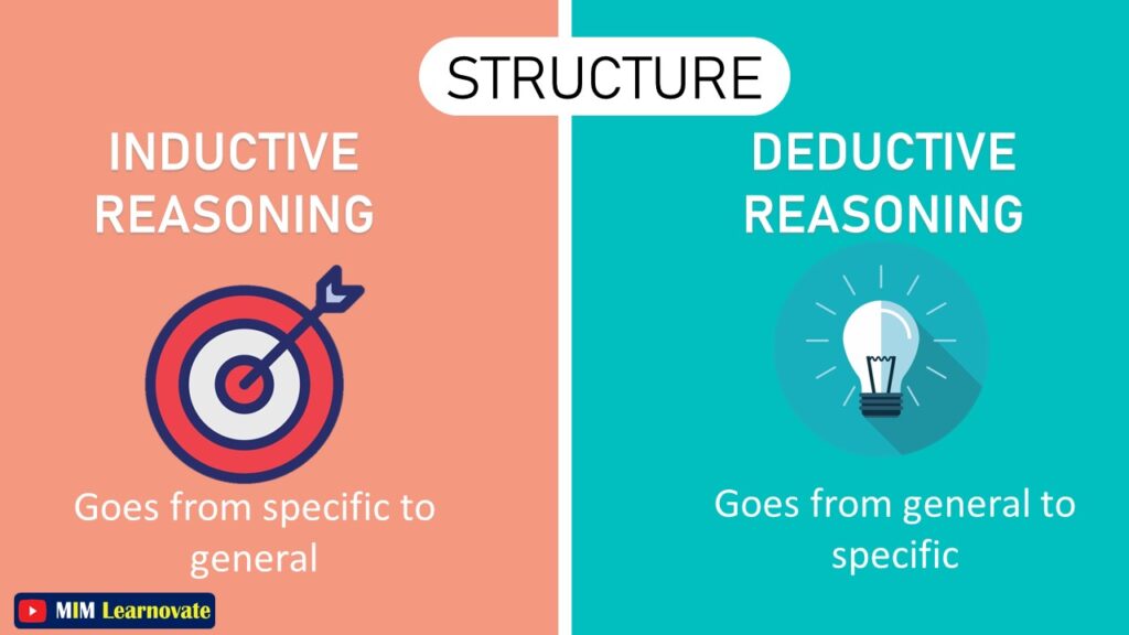Inductive vs Deductive Reasoning