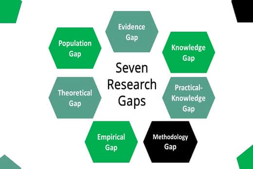 research findings gap