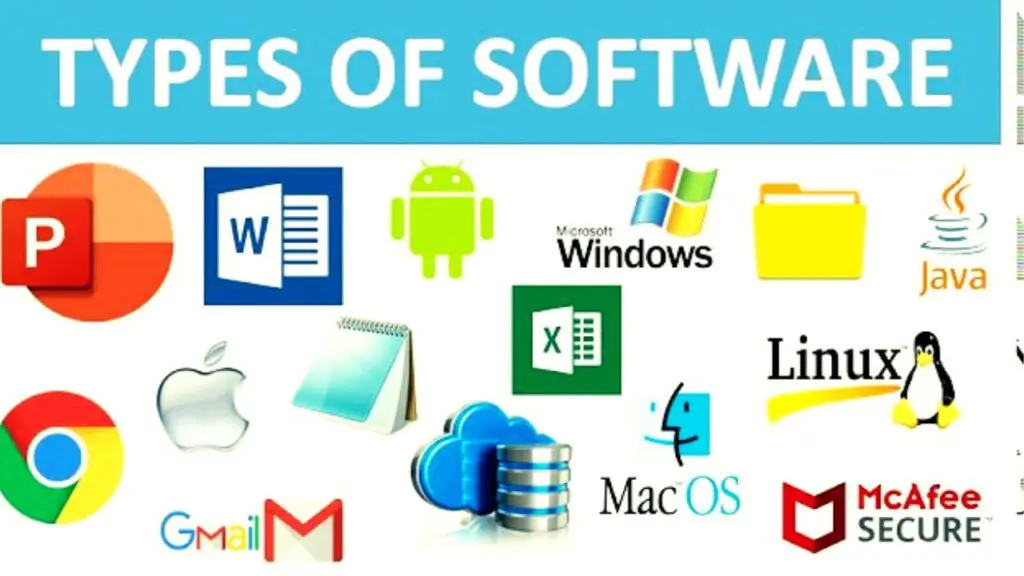 Types of software with Examples - MIM Learnovate