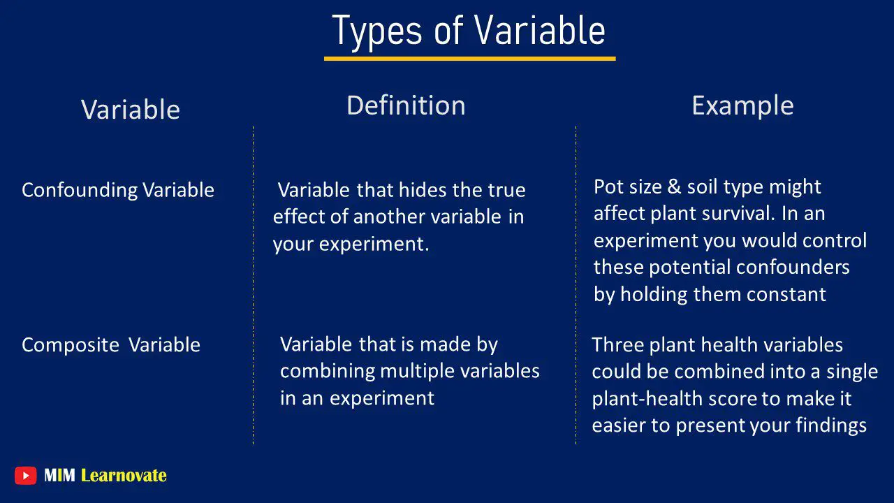 variables in research articles