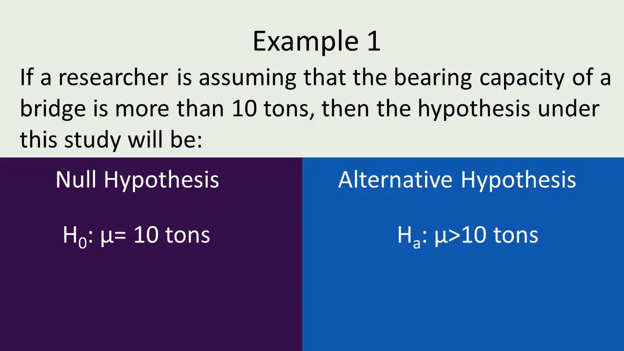 null hypothesis and alternative hypothesis