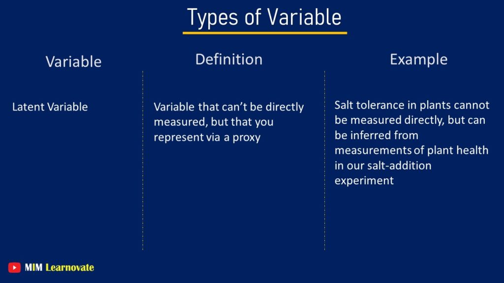 Latent Variable. Example. Types of Variables.
PPT