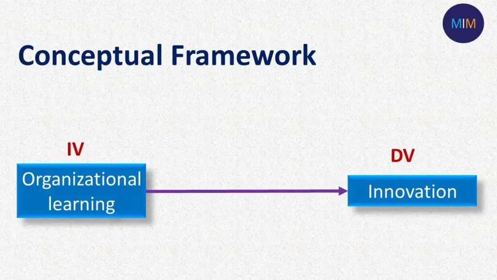 Conceptual Framework. PPT Types of Variables in Research