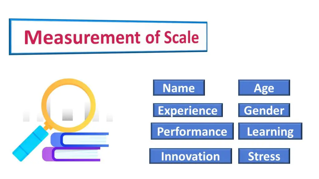 Measurement of Scale. Examples PPT
