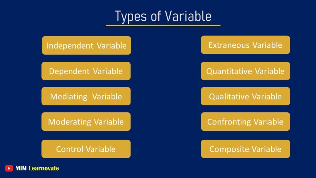 Types of Variables. PPT