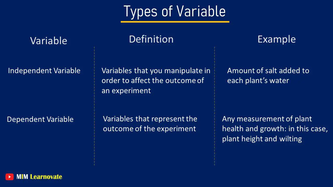 presentation of variable