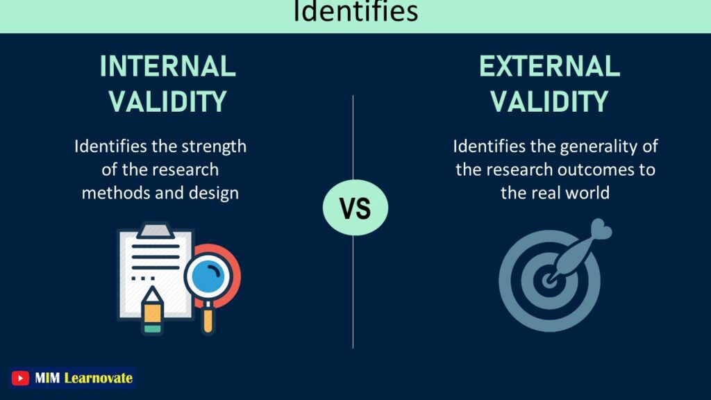 Internal Validity vs External Validity | Examples