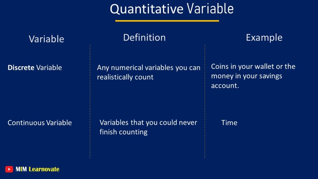 Quantitative Variable. Discrete Variable. 
Continuous Variable. Example. Types of Variables. PPT