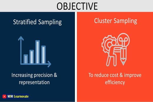 Stratified vs Cluster Sampling