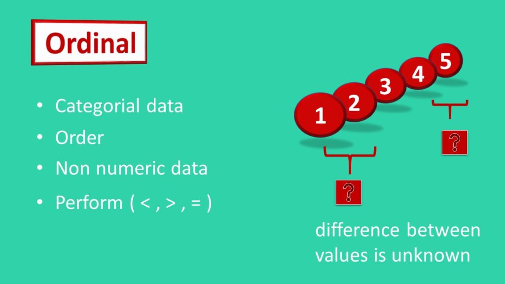 Ordinal.  Measurement of Scale. PPT