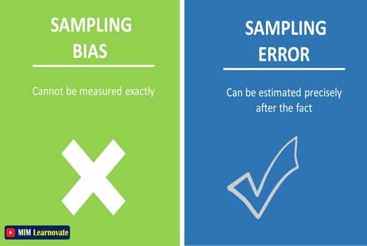  Sampling Bias vs Sampling Error