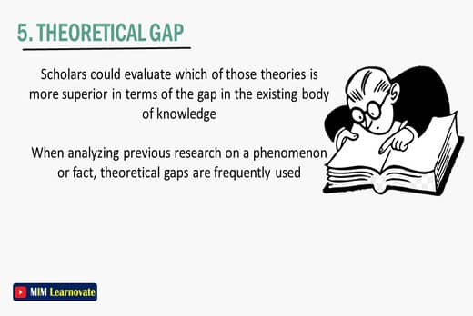 Theoretical Gap